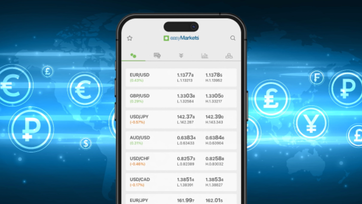 easyMarkets易信官网：了解外汇市场如何运作
