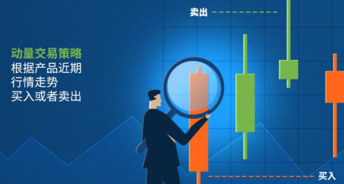 易信外汇官网：什么是动量交易策略？利用差价合约进行动量交易