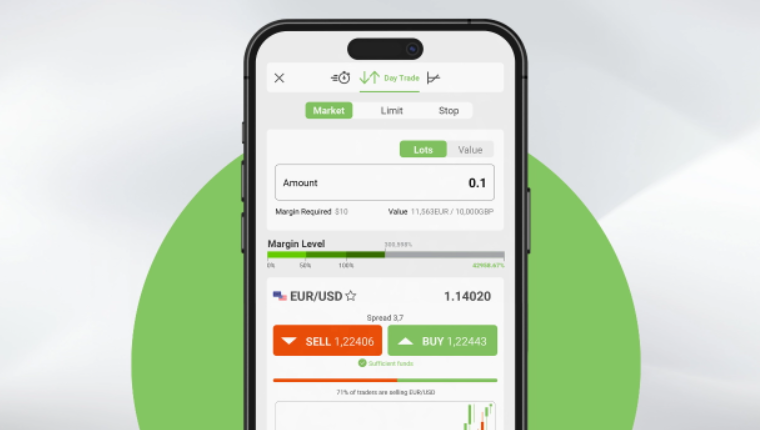 易信easyMarkets官网：什么是 日内交易？