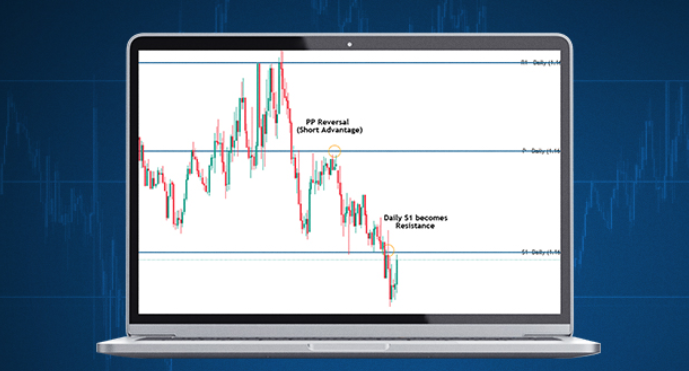 easyMarkets易信官网：使用枢轴点及其计算方法